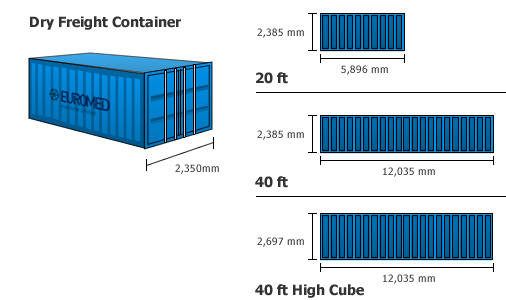 CONTAINER DIMENSIONS - ShipSea Logistics